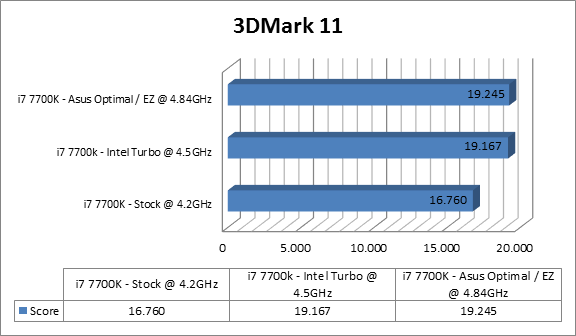 https://tweakers.net/ext/f/cWpyKCV0eXmcIcZiWCIRpYMA/full.png Asus ROG Maximus IX Code Benchmarks