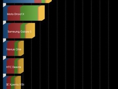 RAFDROID 3.0 OC@1.5GHZ 3041