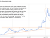 ethereum_price_bull_market_2018