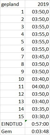 Afbeeldingslocatie: https://tweakers.net/ext/f/cejlybROeYy5M3Ld3ekD62vX/full.jpg