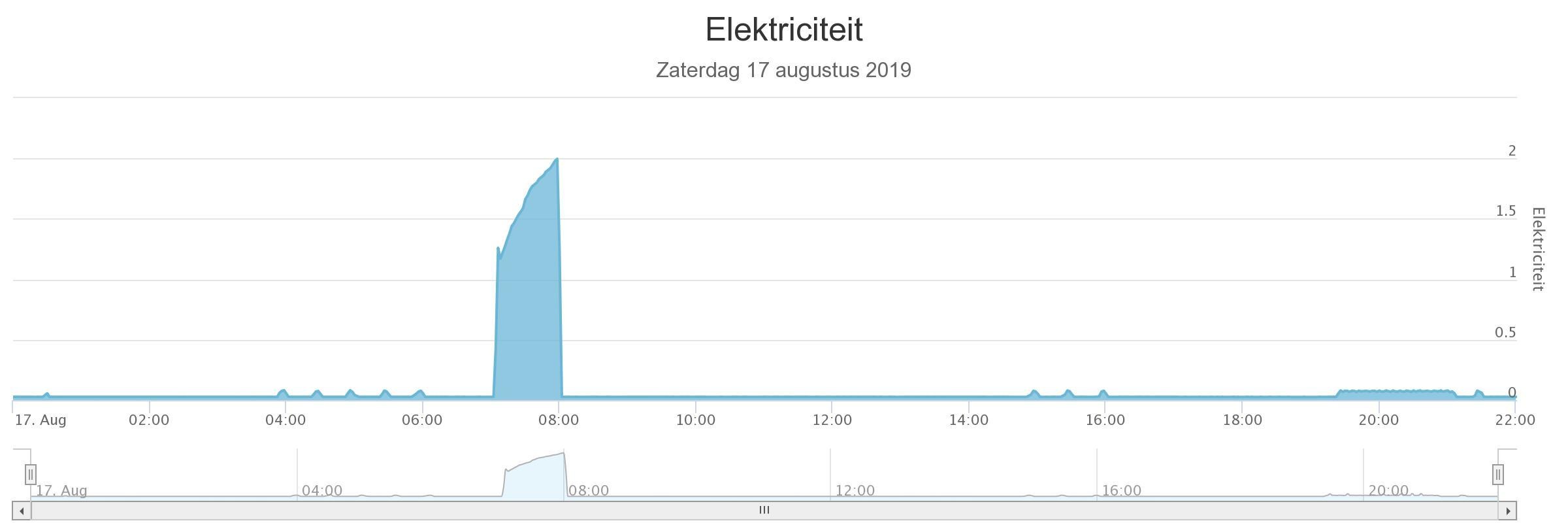 Afbeeldingslocatie: https://tweakers.net/ext/f/ciF2TVMsynRJfsdUFQHe438I/full.jpg