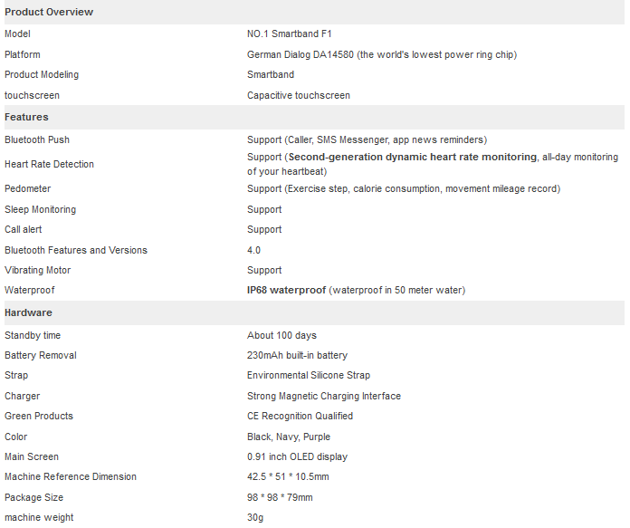 Specs No.1 F1