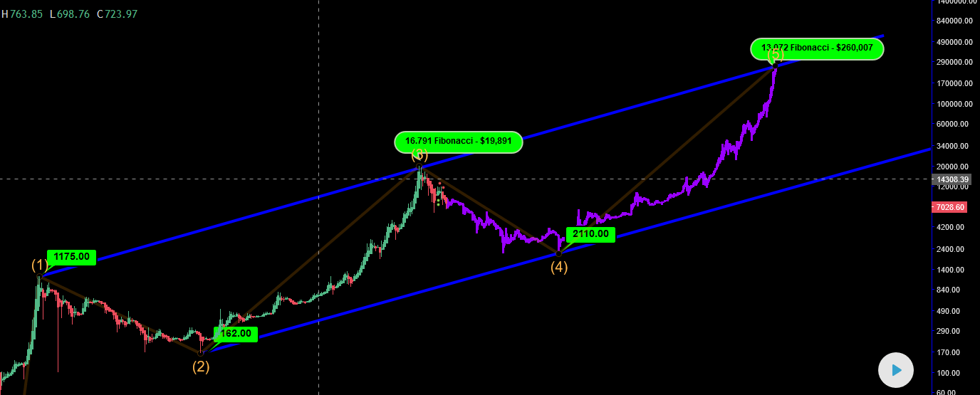 Afbeeldingslocatie: https://tweakers.net/ext/f/cjyVzUI6ULiJ6eGyqqFSiSfn/full.png
