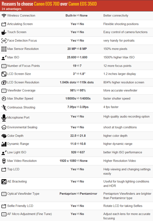 Afbeeldingslocatie: http://tweakers.net/ext/f/csMsQUdqtQ5BbAS6r7Ecqby2/full.png