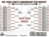 WK bracket WK bracket