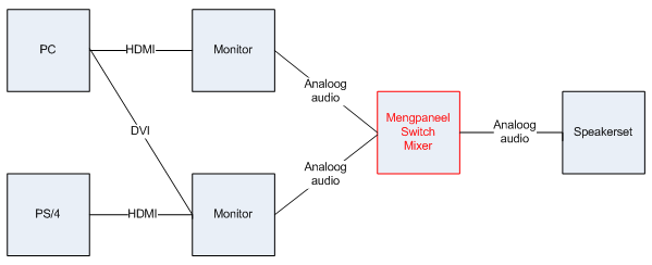 Afbeeldingslocatie: http://tweakers.net/ext/f/cw5t5lakzq9bWddRdiERKgjI/full.png