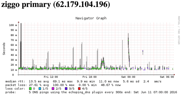 Afbeeldingslocatie: http://tweakers.net/ext/f/czHOgZcwP4dskHDUJoJUhO2x/full.png