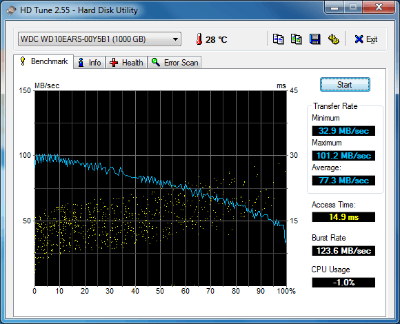WD 1 TB disk