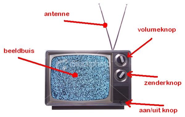 Afbeeldingslocatie: http://tweakers.net/ext/f/d259697778e493f25fef7621663b970e/full.jpg