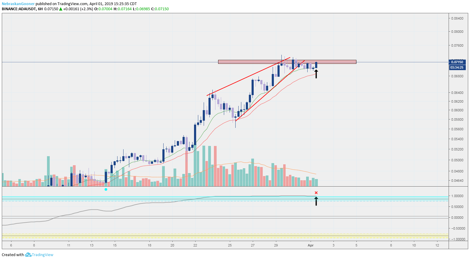 Afbeeldingslocatie: https://tweakers.net/ext/f/d4bz2fvoS1ZP3djlpU86uleh/full.png