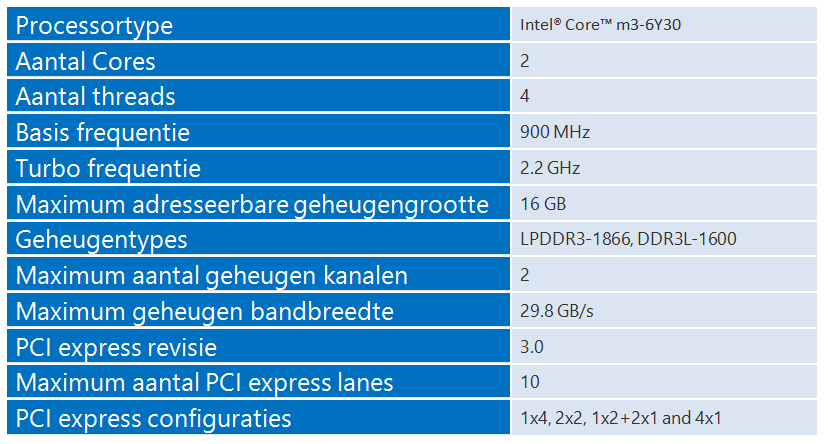 Processor spec1
