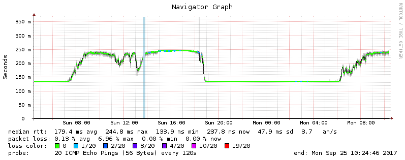 Afbeeldingslocatie: https://tweakers.net/ext/f/d5E1gfYBHhZvYnYpvWqgPkF9/full.png