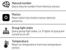 All4Hue Ambient sensor