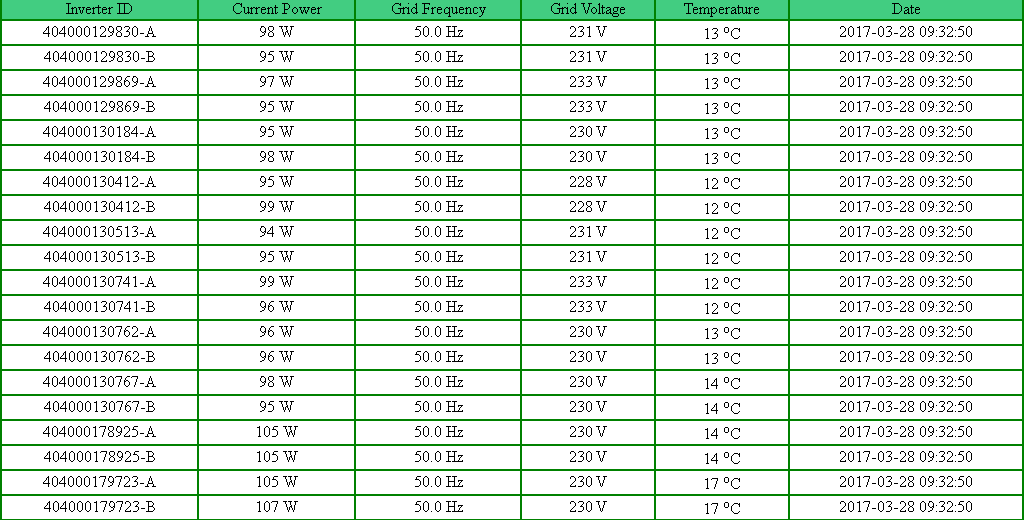 Stats 09:30