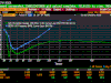 UST2