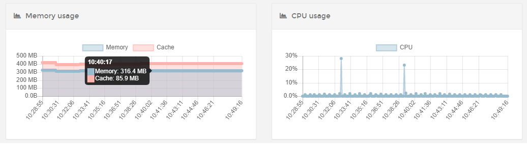 Docker Geheugengebruik ISPConfig