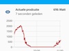 Pvoutput