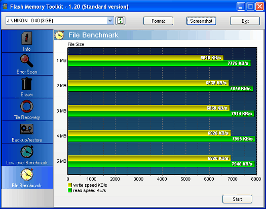 Sandisk Extreme III 4GB FMT File Benchmark