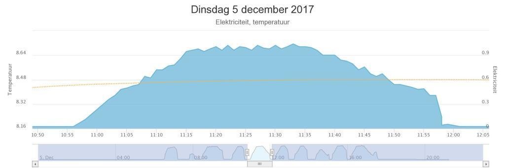 Afbeeldingslocatie: https://tweakers.net/ext/f/dfDP86oKzlMgU1or4Kshaymb/full.jpg