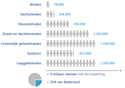 Afbeeldingslocatie: http://tweakers.net/ext/f/dhcLKYitobI9q2LHuyXkFSXS/full.png