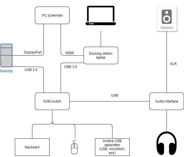Afbeeldingslocatie: https://tweakers.net/ext/f/djCIpf0vrlgEjOP13vyvY08w/full.jpg