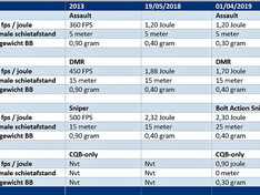 NABV regels per 1-4-2019 NABV regels per 1-4-2019