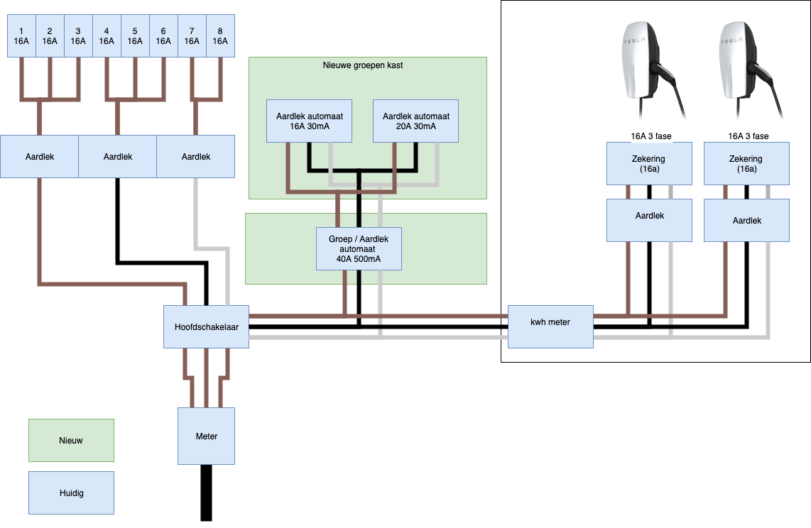 Afbeeldingslocatie: https://tweakers.net/ext/f/dwNuj7CJxwui1qeZGWxCP8KT/full.png