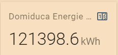 Dagverbruik Server Home Asistant