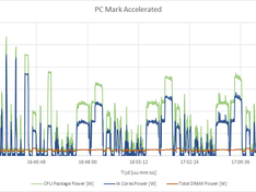 PC Mark Accelerated