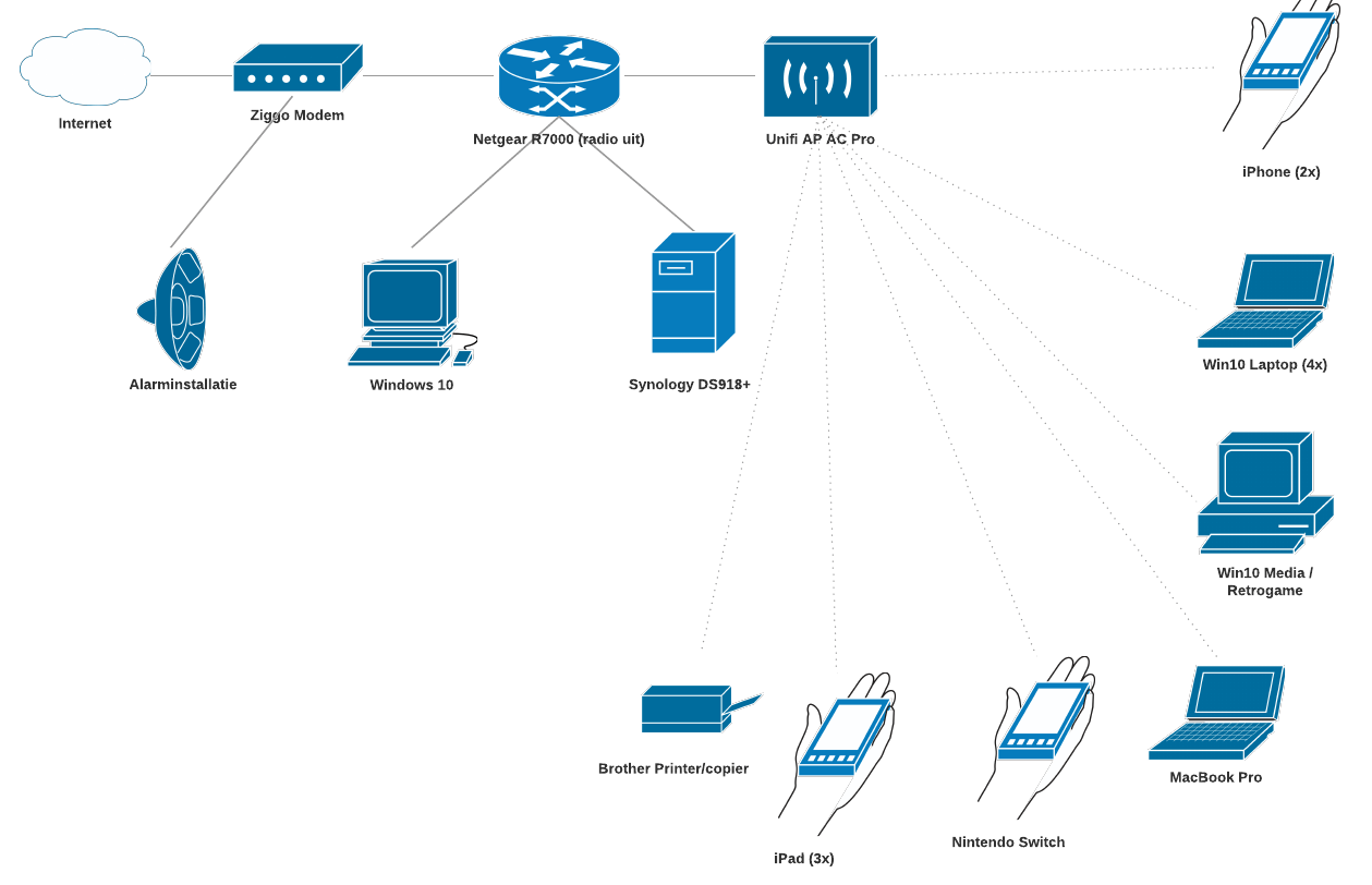 Afbeeldingslocatie: https://tweakers.net/ext/f/e8mqfRMeB9b4DO6J3Rkv2rrh/full.png