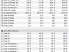 FC5 bench temps FC5 bench temps