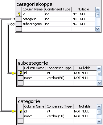 Afbeeldingslocatie: http://tweakers.net/ext/f/eDQkimyDs8Sp9CbEDgtxW4oF/full.gif