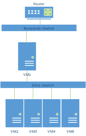 2e vswitch