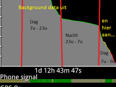 Background data