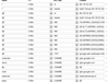 DNS records dasburo.nl