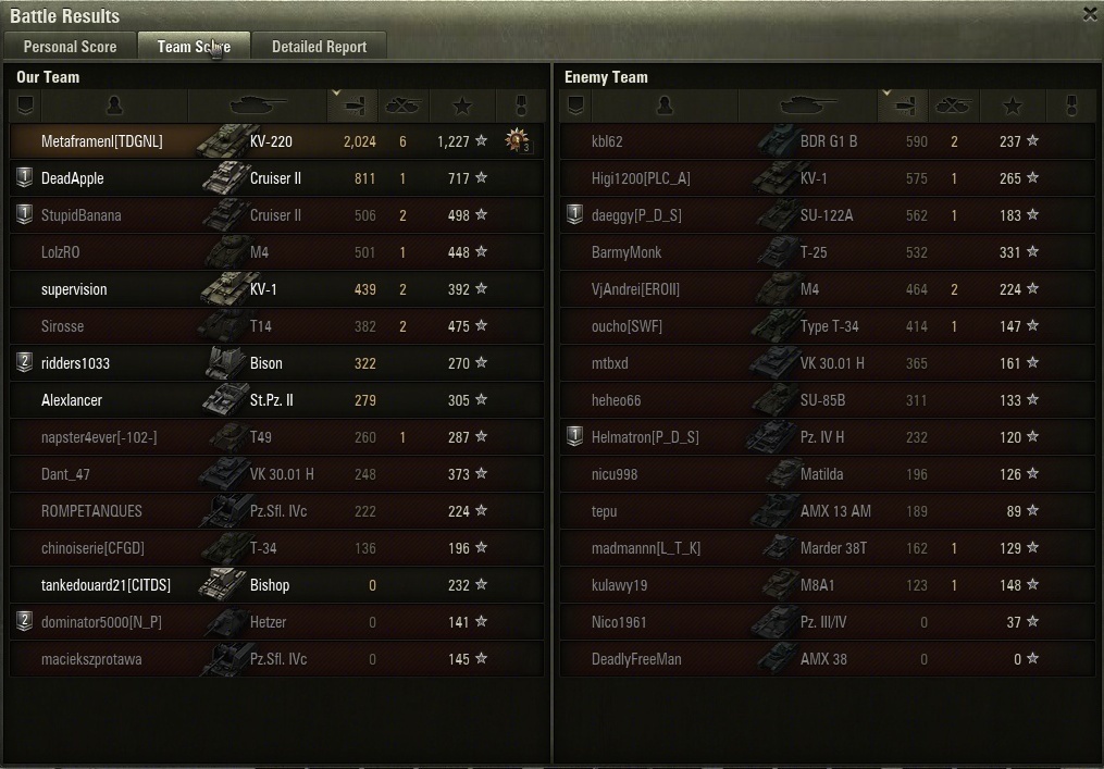 KV220