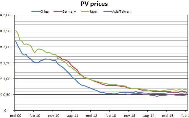 Afbeeldingslocatie: http://tweakers.net/ext/f/eK9Vc3LezDm7r92JjFvm9GxH/full.png?v=2012-04