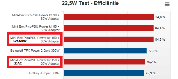 Afbeeldingslocatie: https://tweakers.net/ext/f/eOLv8JEf4rMOh2y1I1gQLUbk/full.png