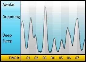 sleepcycle