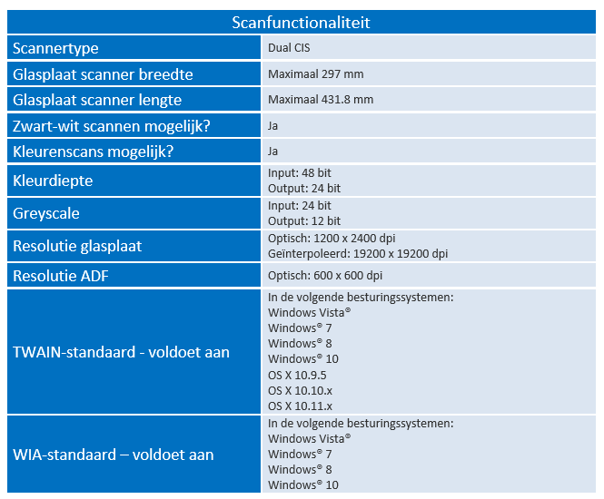 Specificaties scanfunctionaliteit