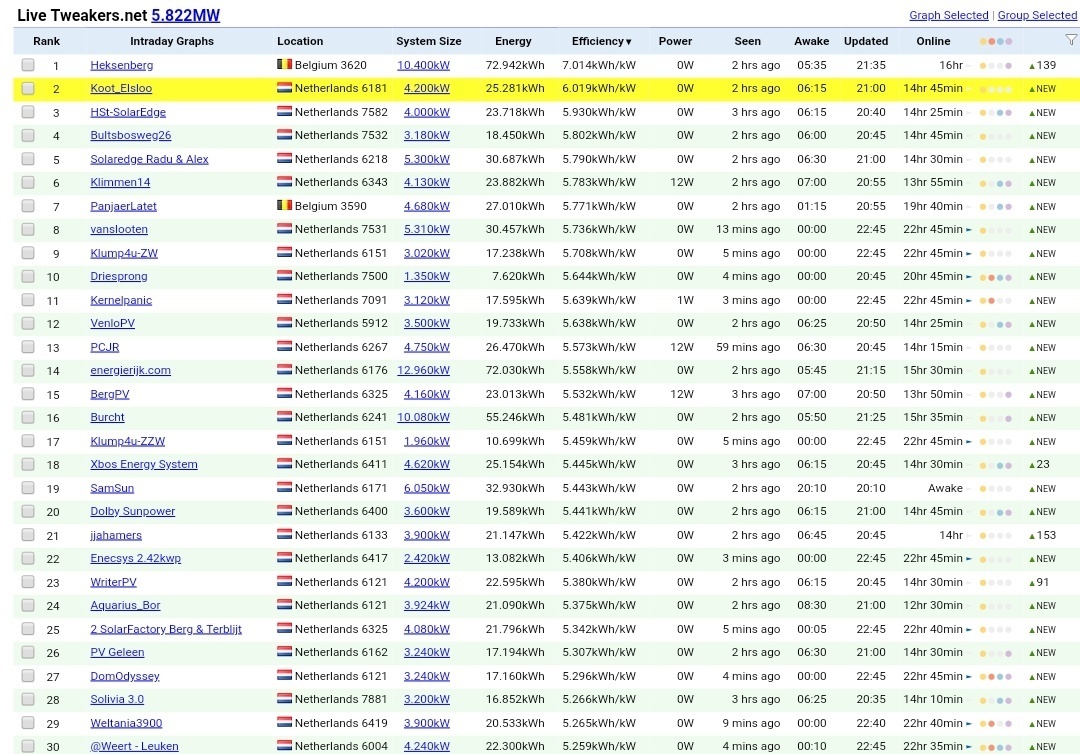 Afbeeldingslocatie: https://tweakers.net/ext/f/eQvqgmYeVk3oDVKfd1kNwmLt/full.jpg