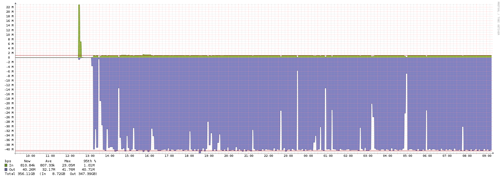 Afbeeldingslocatie: http://tweakers.net/ext/f/eTV8XBReSLPZdgOqX12xtbcg/full.png