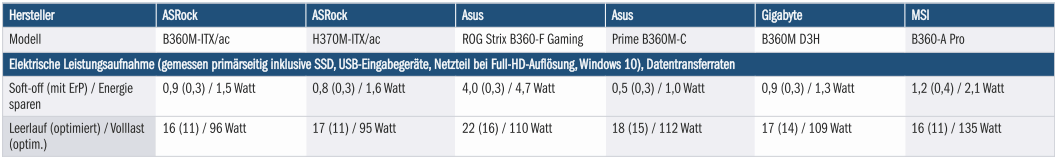 Afbeeldingslocatie: https://tweakers.net/ext/f/eTcr3EIjhuqdcID8JTB7Rd1S/full.png