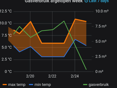 Afbeeldingslocatie: https://tweakers.net/ext/f/eUPBeEyH9Pf66dGY0OqJxGoN/medium.png