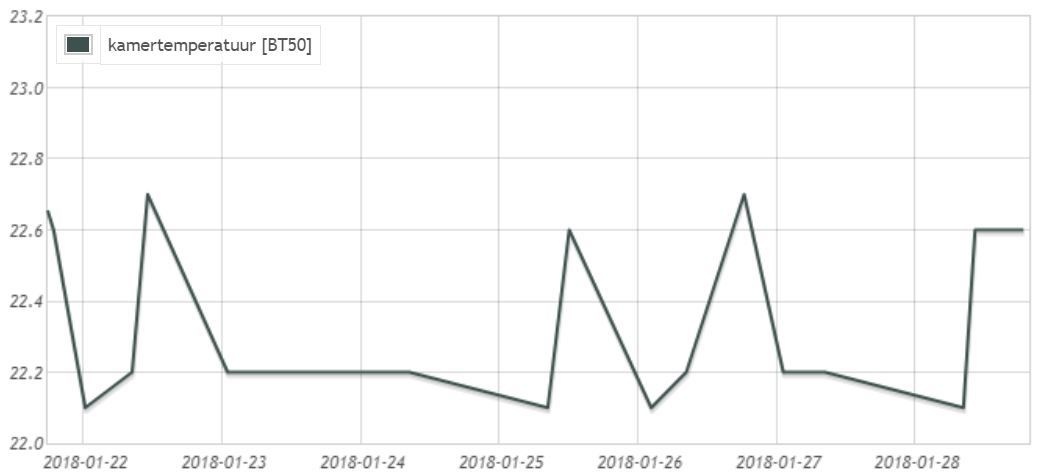 Afbeeldingslocatie: https://tweakers.net/ext/f/eUsjEUF3uHGppkZOSIF5sBbO/full.jpg