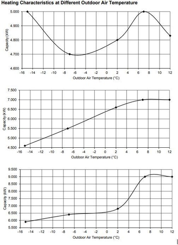 Pana vermogenverloop