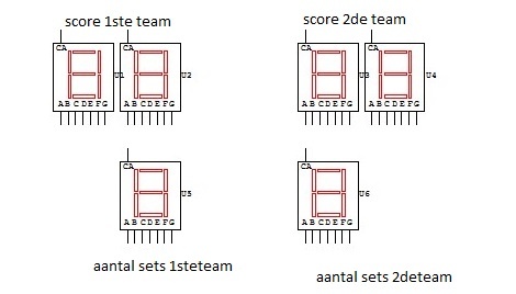 7 segment opstelling