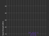 Rangetest 2 Rangetest 2