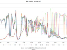 Afbeeldingslocatie: https://tweakers.net/ext/f/edzmaUzLi5vTVRD0ivlfYDLz/medium.png