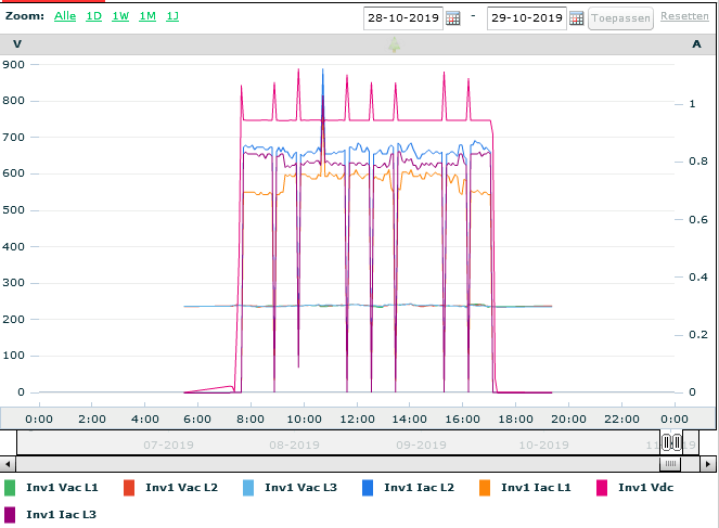 Afbeeldingslocatie: https://tweakers.net/ext/f/ef5zflMPMQMJkzkFN8xq1wiI/full.png